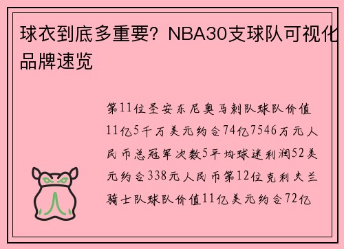 球衣到底多重要？NBA30支球队可视化品牌速览